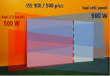 Infratopení ISS 600/400 plus